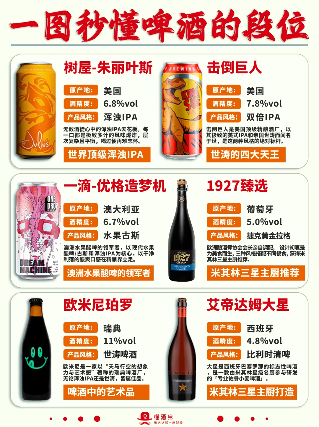 一图秒懂?啤酒段位?超全科普✅️收藏
