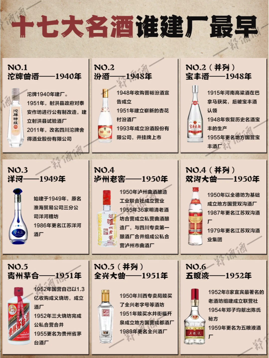 ?【揭秘白酒界的元老】?