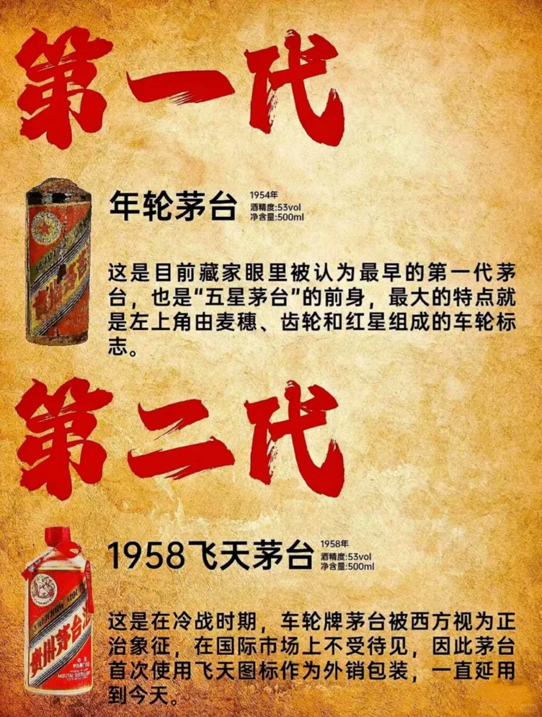 带你看看茅台更新史～了解茅台文化历史