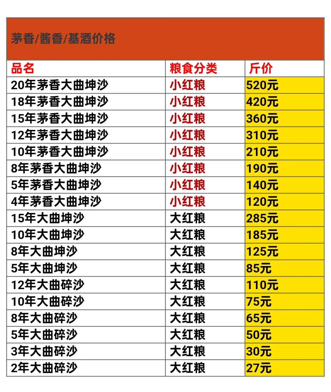 2025年1月25日茅台镇酱香基酒价格行情