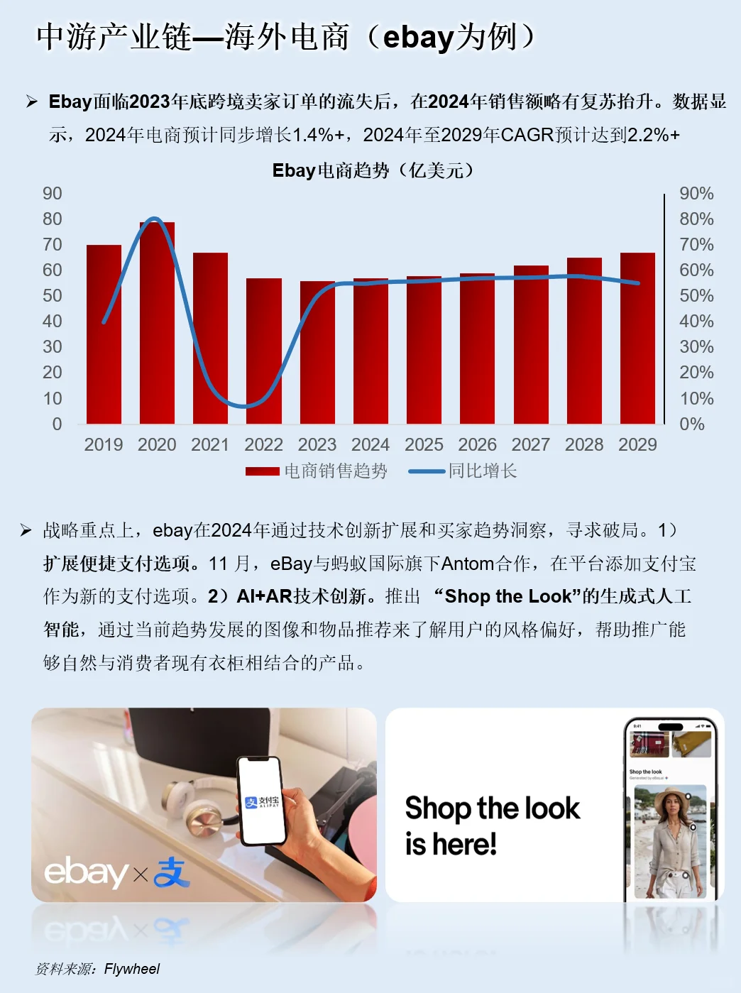 一天吃透一条产业链：NO.116 电商行业