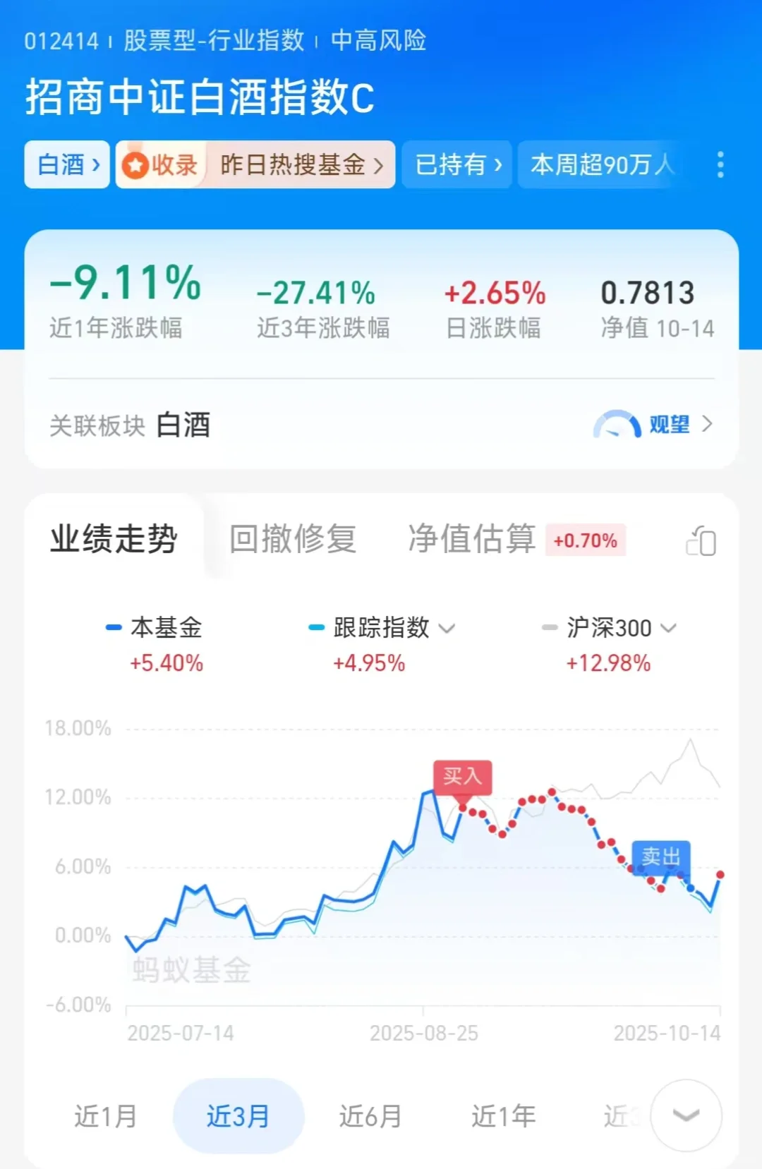 白酒今天大涨了