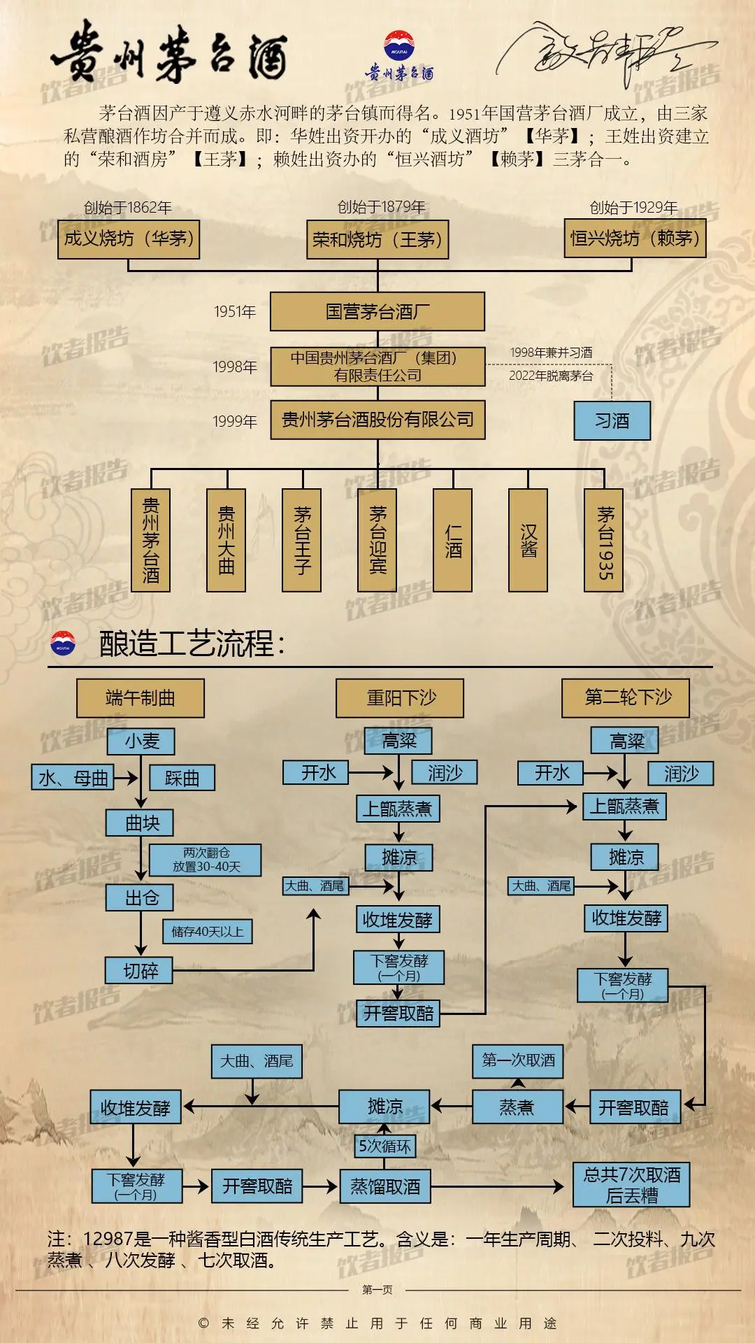 走进“茅台”发展史