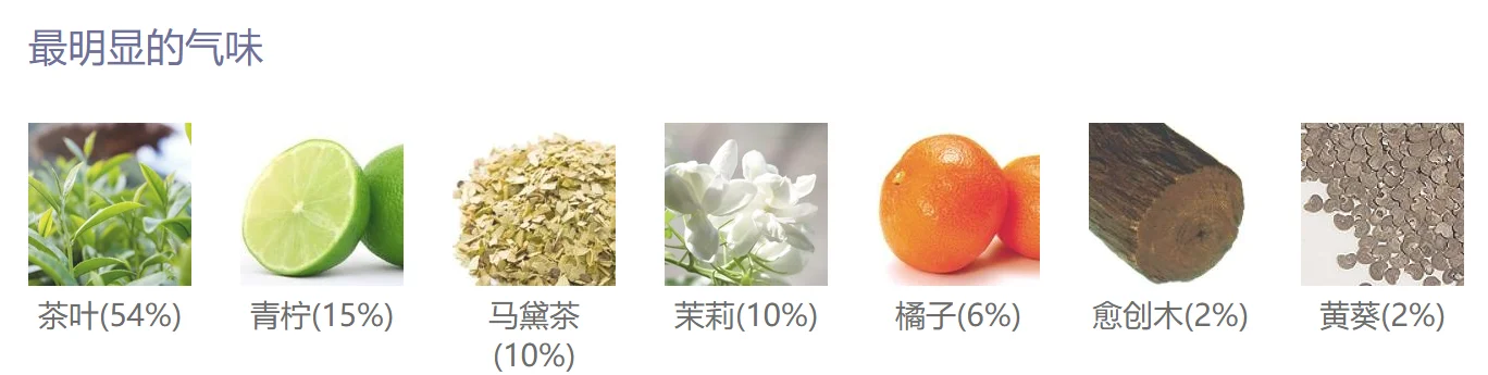 阿玛尼玉龙茶（芳香柑橘调/中性香）