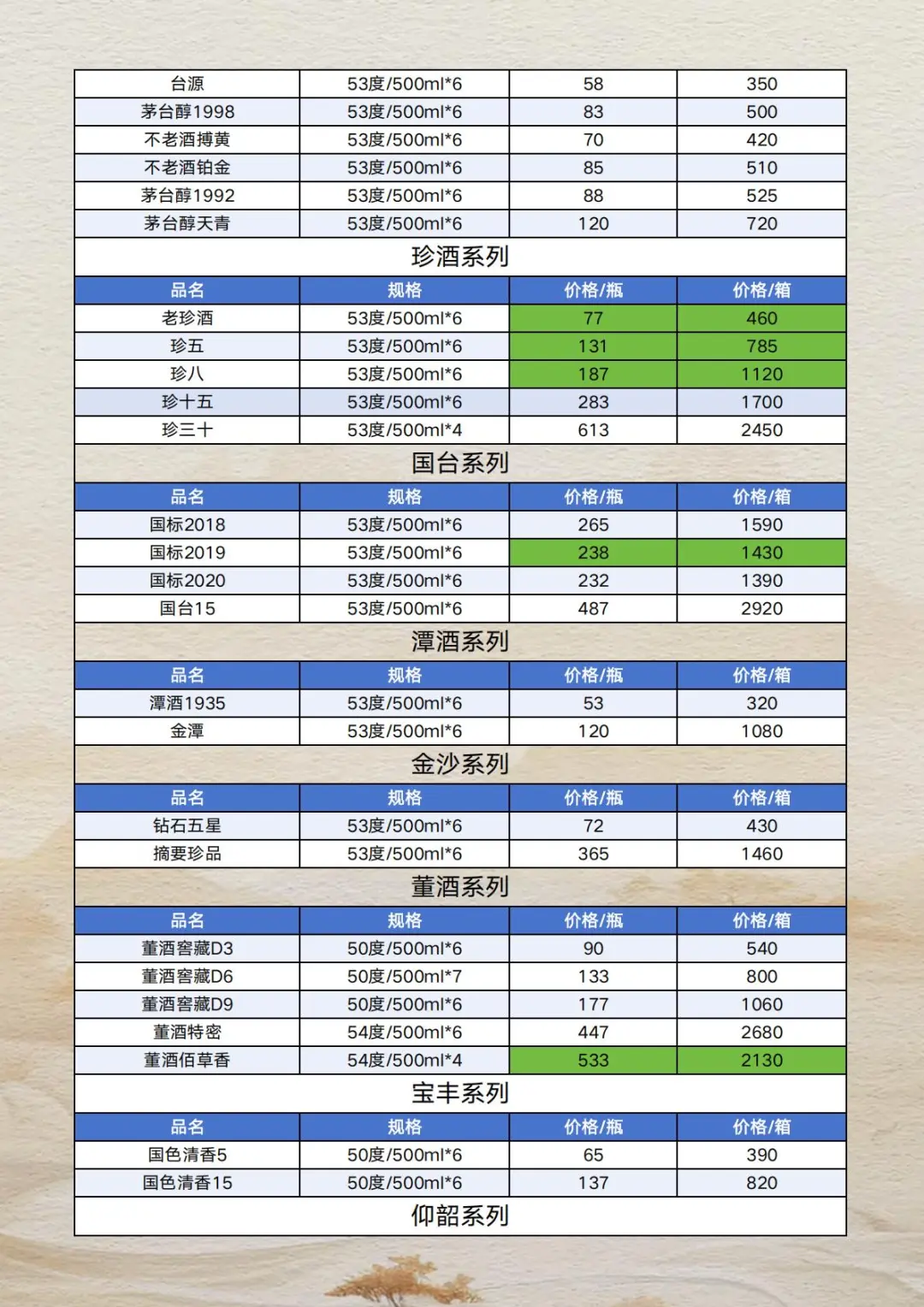 2025年10月17日白酒报价参考