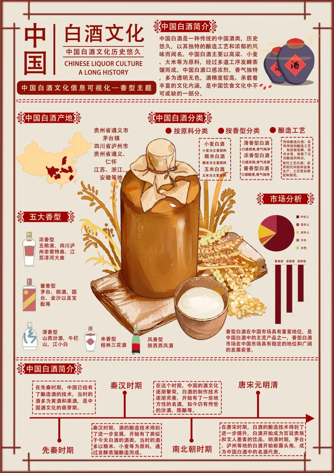 信息可视化分享-白酒文化