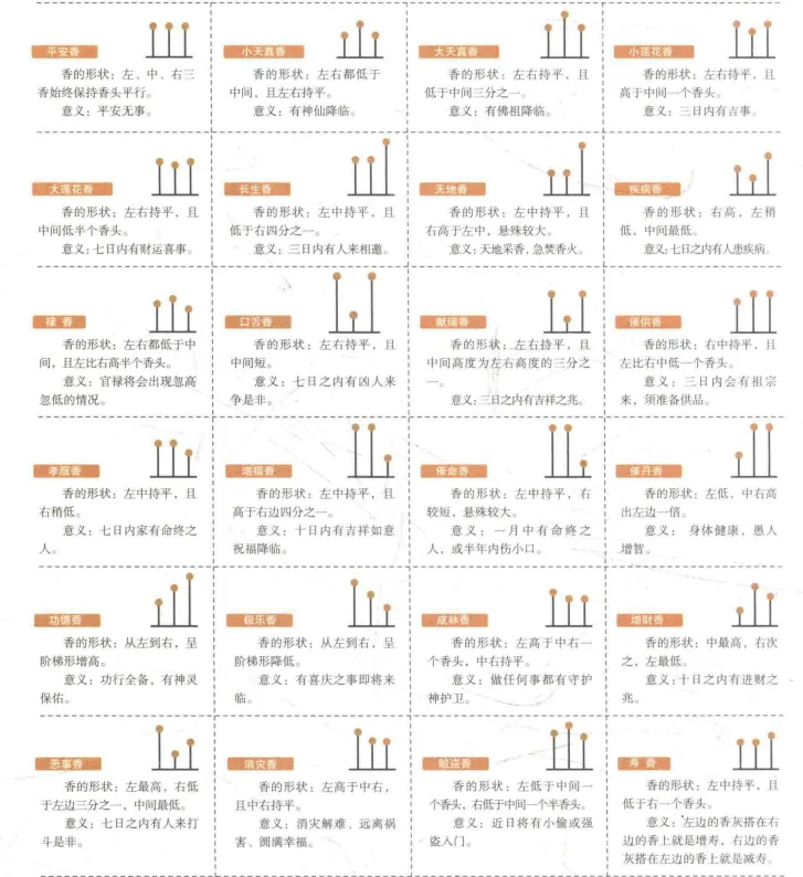 ©神传二十四香谱