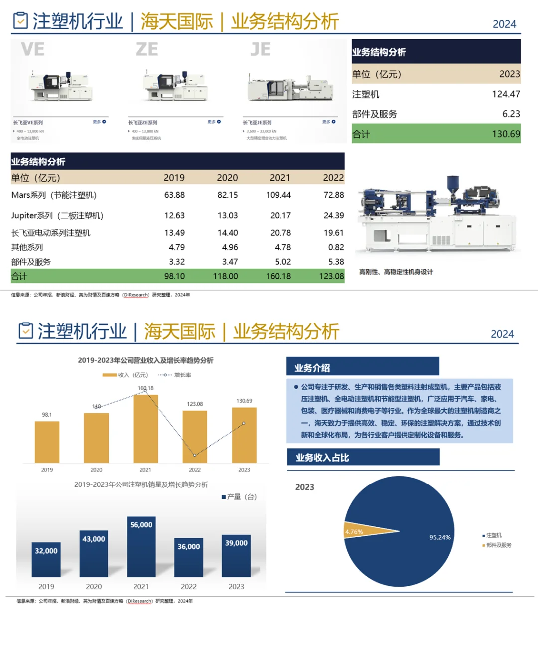 中国注塑机行业企业竞争格局分析（2024）