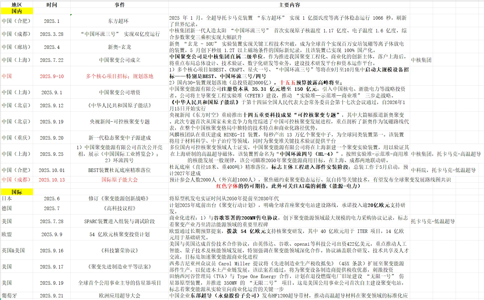 211金融硕士炒股45w变100w Day88