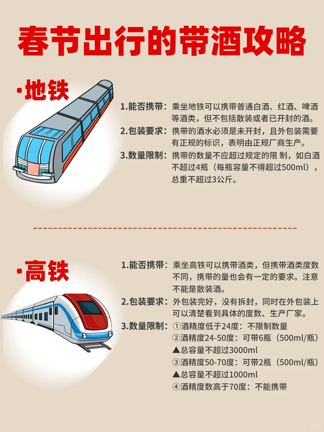 春节来临?坐地铁高铁飞机汽车,能带几瓶酒❓