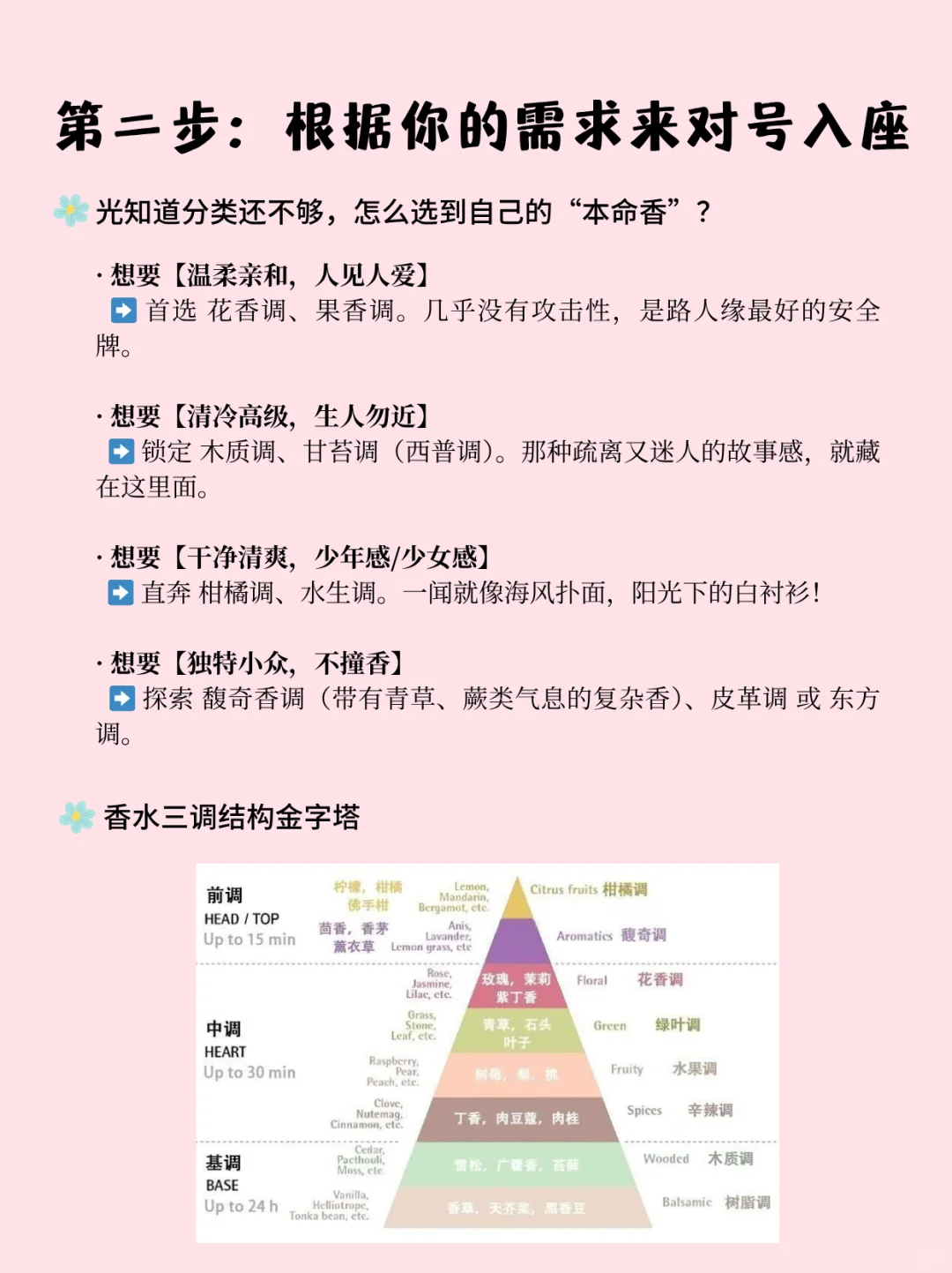 如何快速选出适合自己的香型！