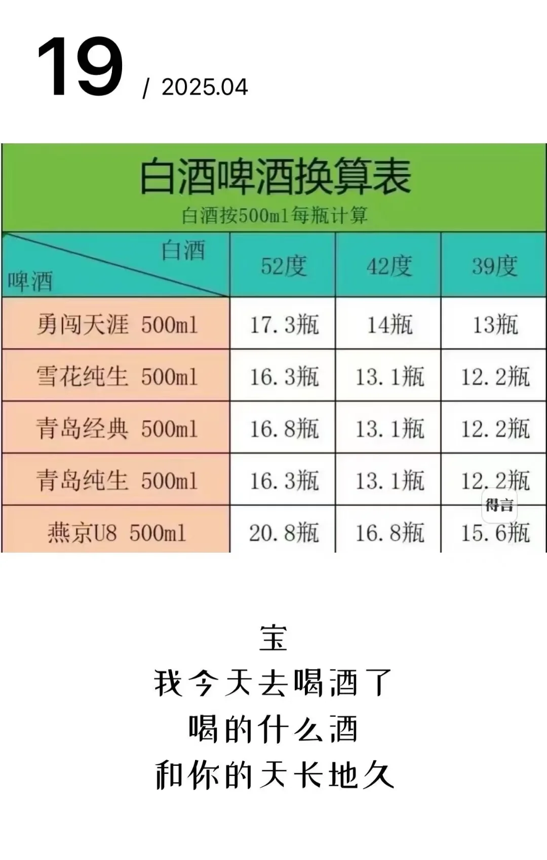 一瓶白酒相当于几瓶啤酒？