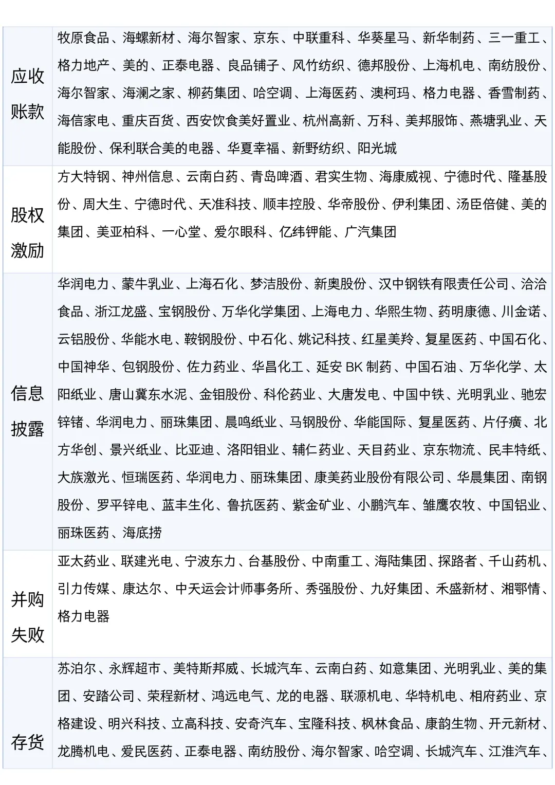 会计专业可以参考的上市公司案例