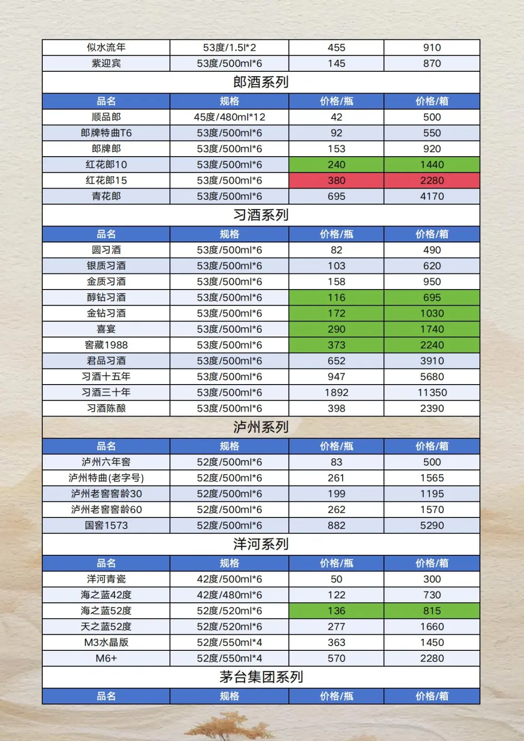 2025年10月17日白酒报价参考