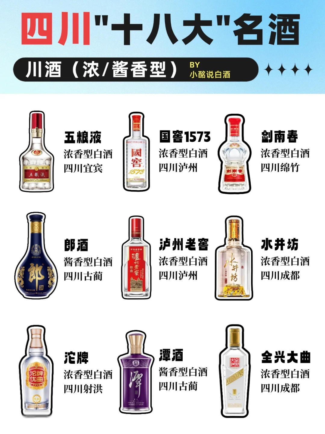 一图秒懂?|四川18大名酒➕3派川菜