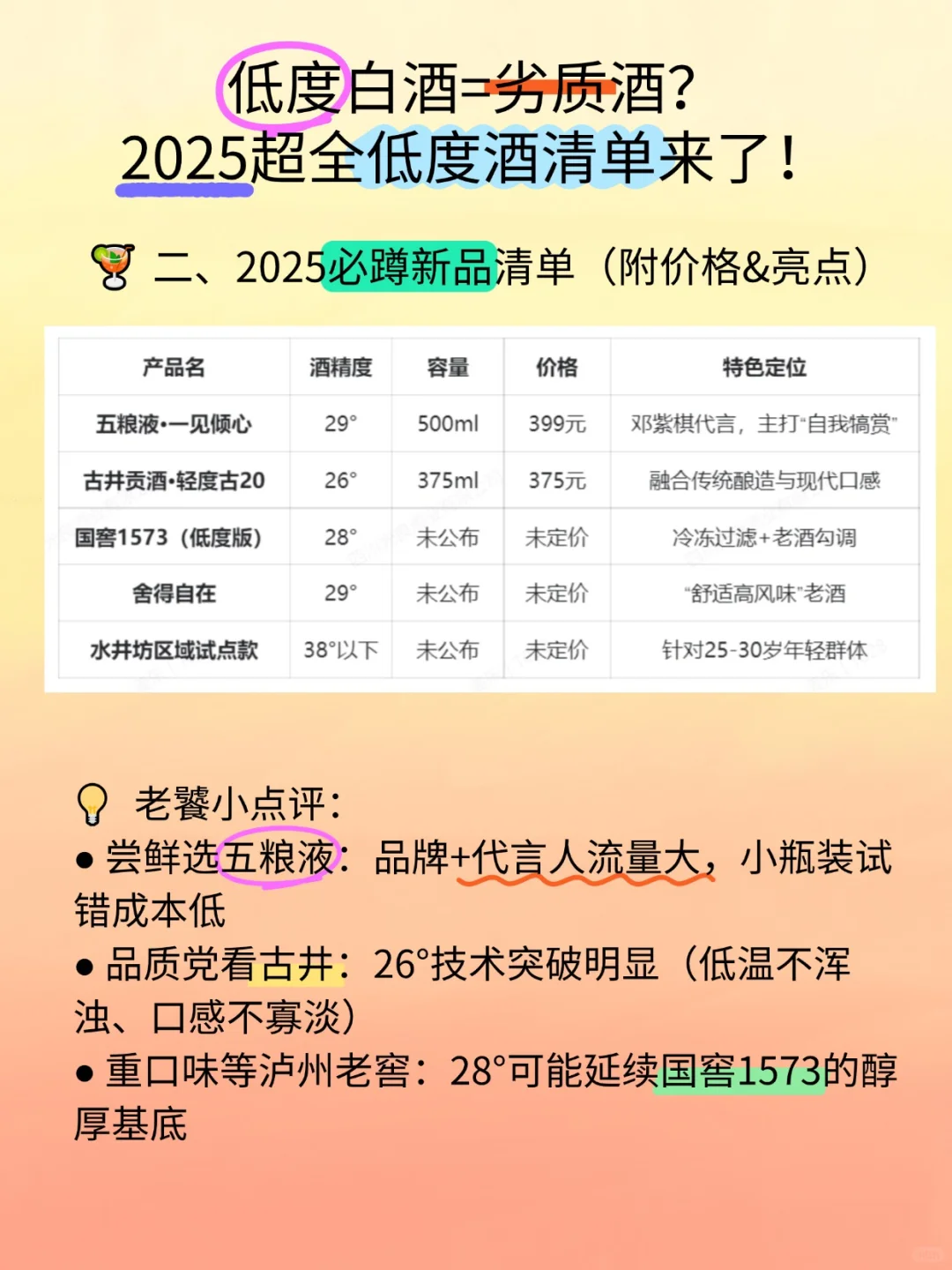 低度白酒=劣质酒？