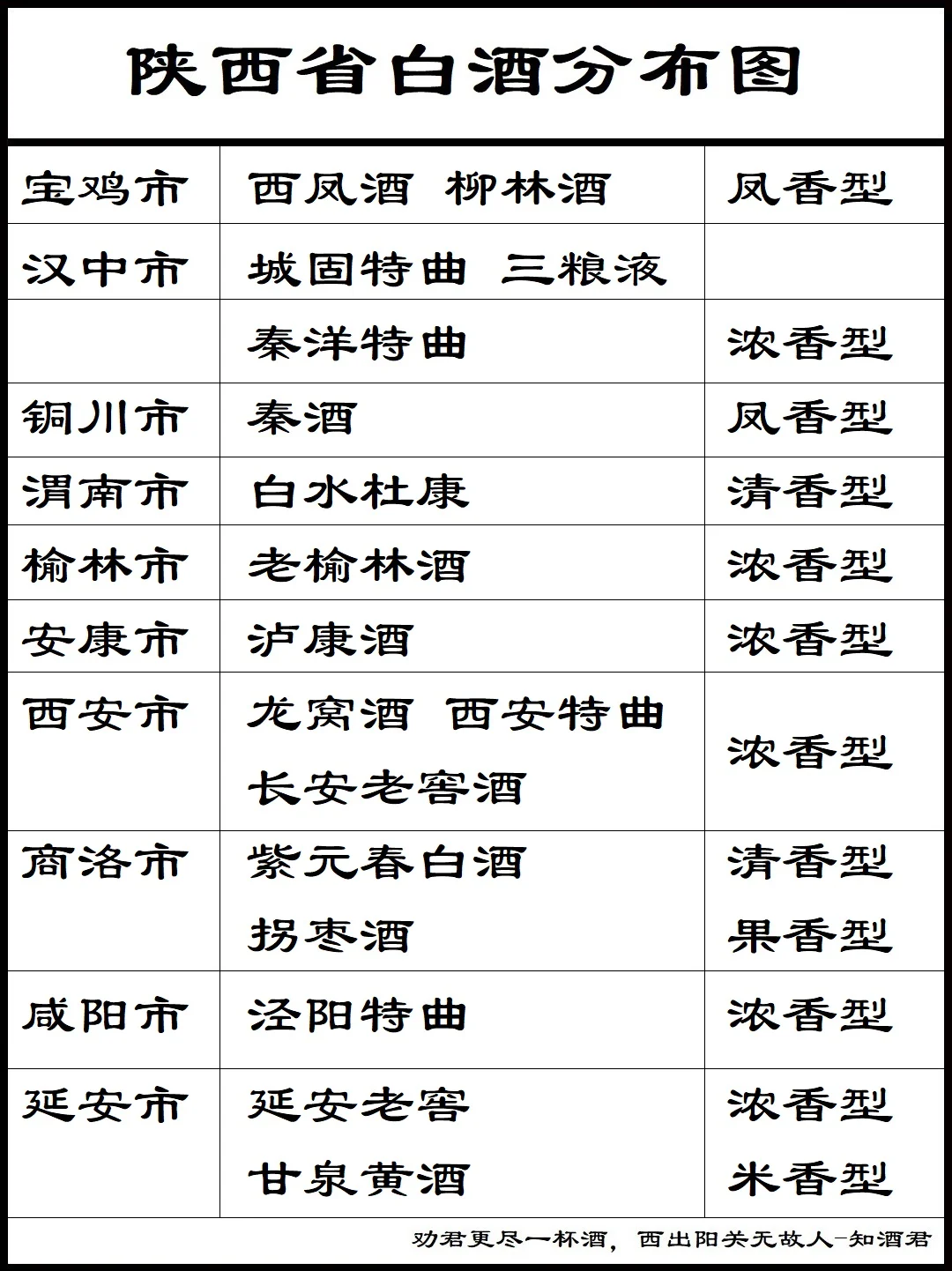 陕西省白酒分布图