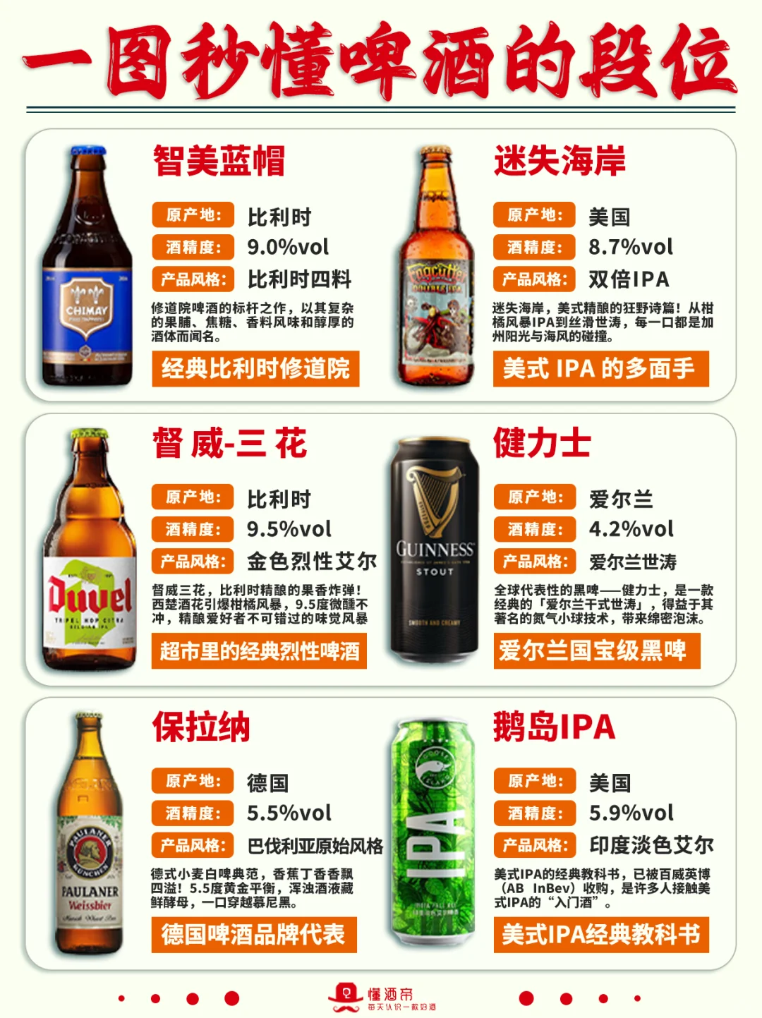 一图秒懂?啤酒段位?超全科普✅️收藏
