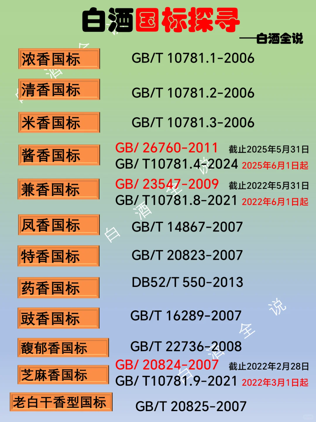 一分钟了解白酒国标与企业地理标的区别