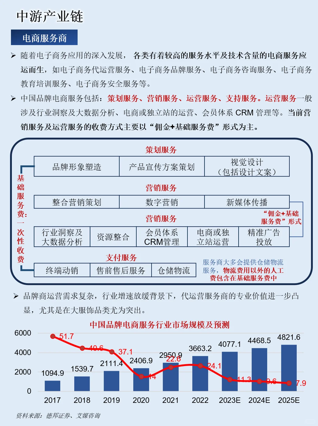一天吃透一条产业链：NO.116 电商行业