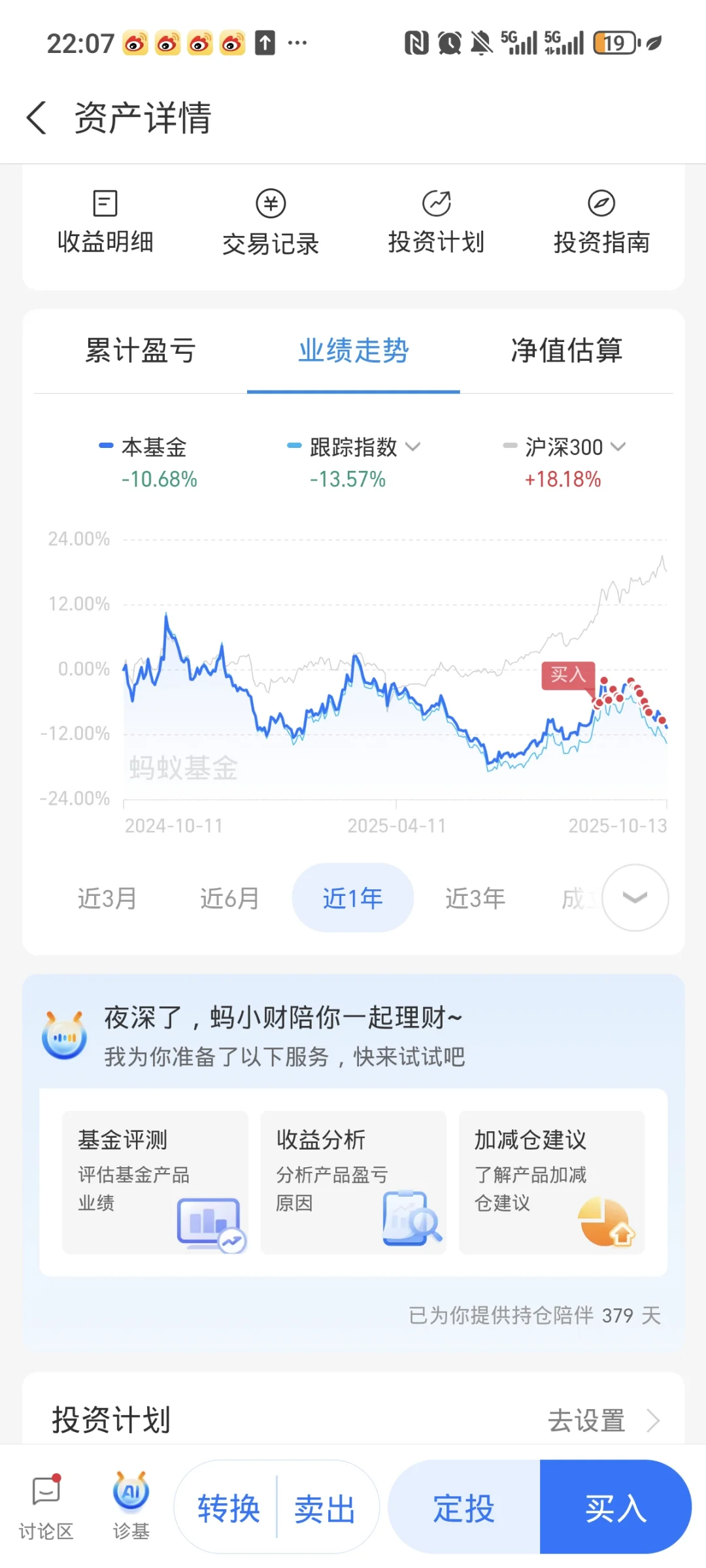 这是我最失败的投资了