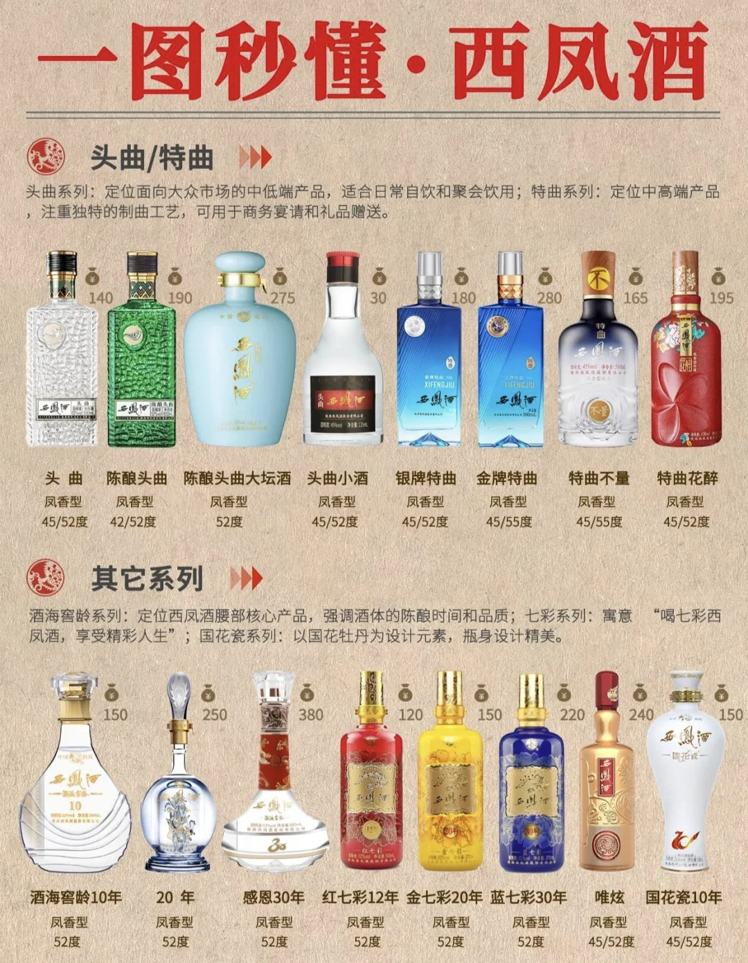 西凤酒系列