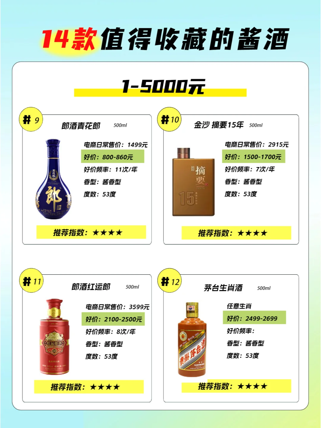 5000元内值得收藏的14款酱香白酒