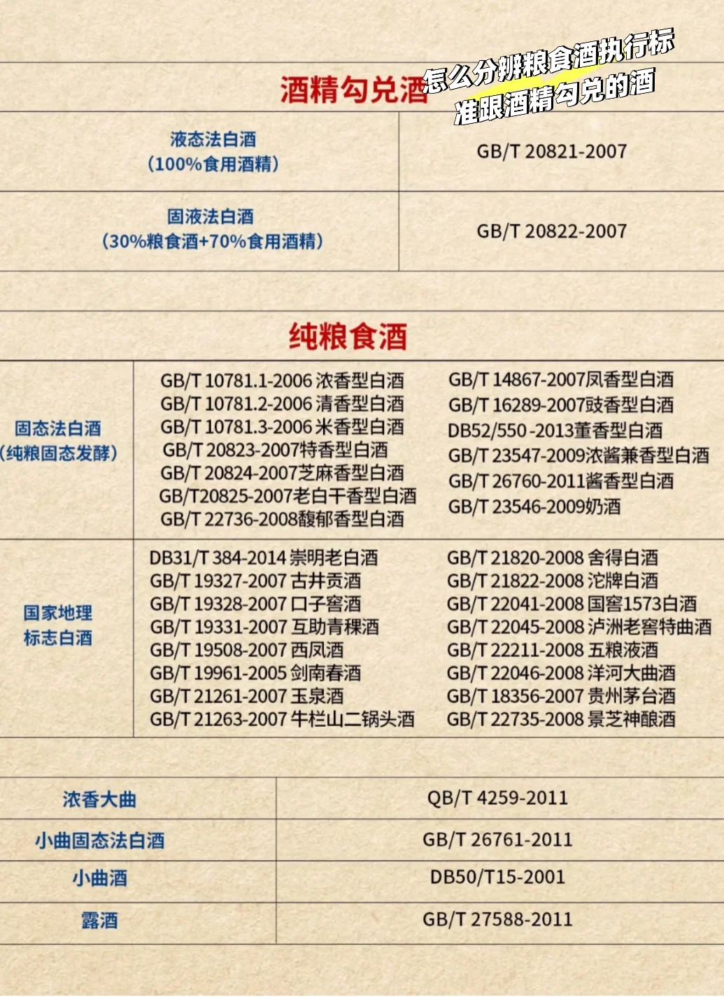 怎么分辨粮食酒跟酒精勾兑酒的执行标准