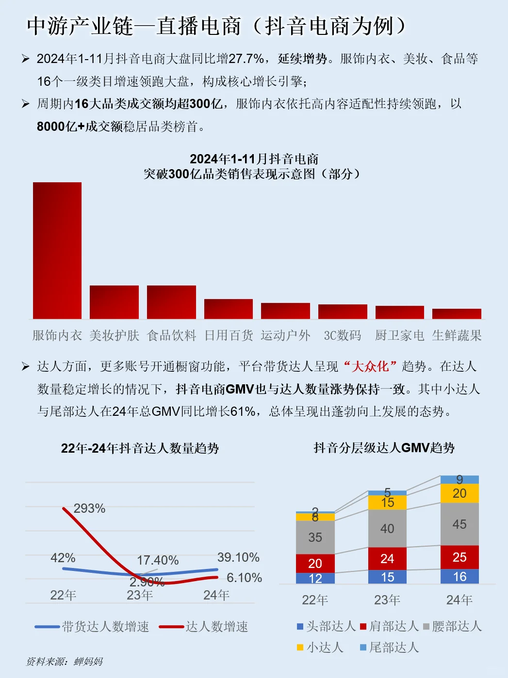 一天吃透一条产业链：NO.116 电商行业