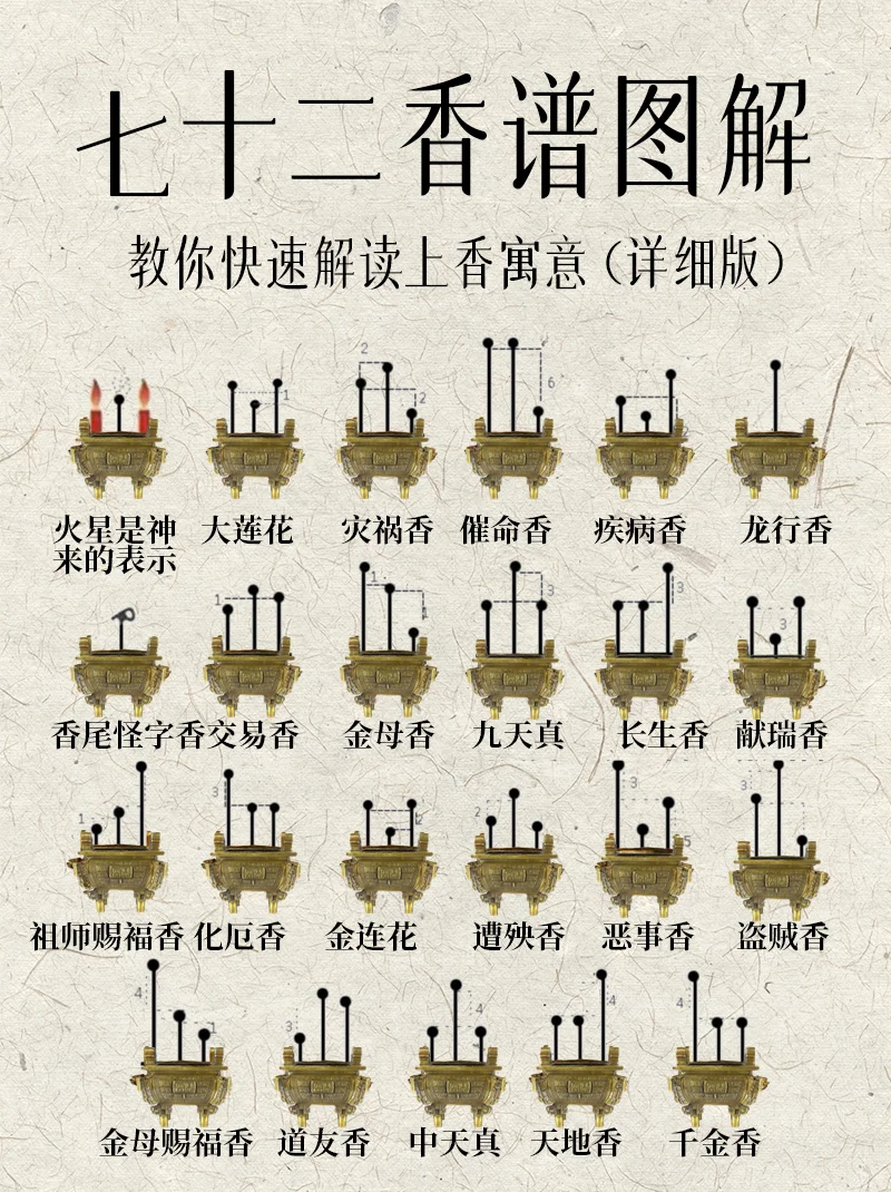 30秒了解不同长短香含义。保姆级建议收藏