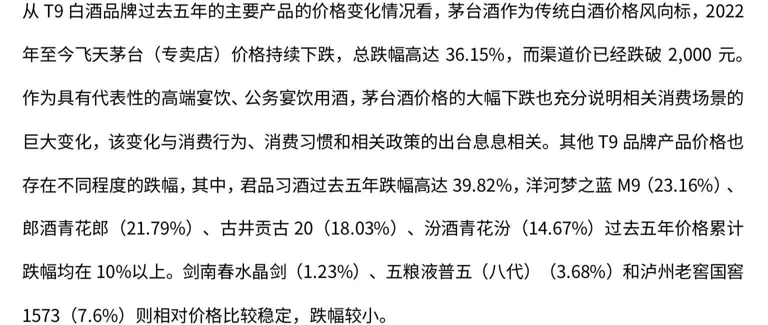 九大白酒品牌知名产品的价格变化