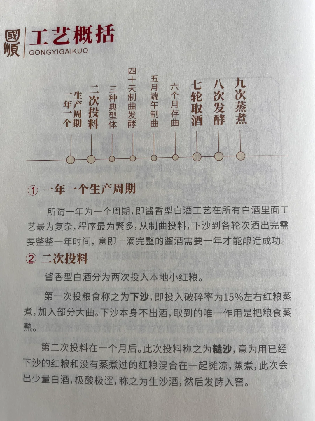 酱香型白酒工艺介绍