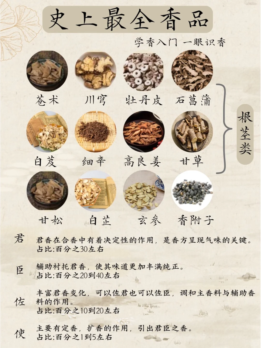 全网58种香品大全|学香入门一眼