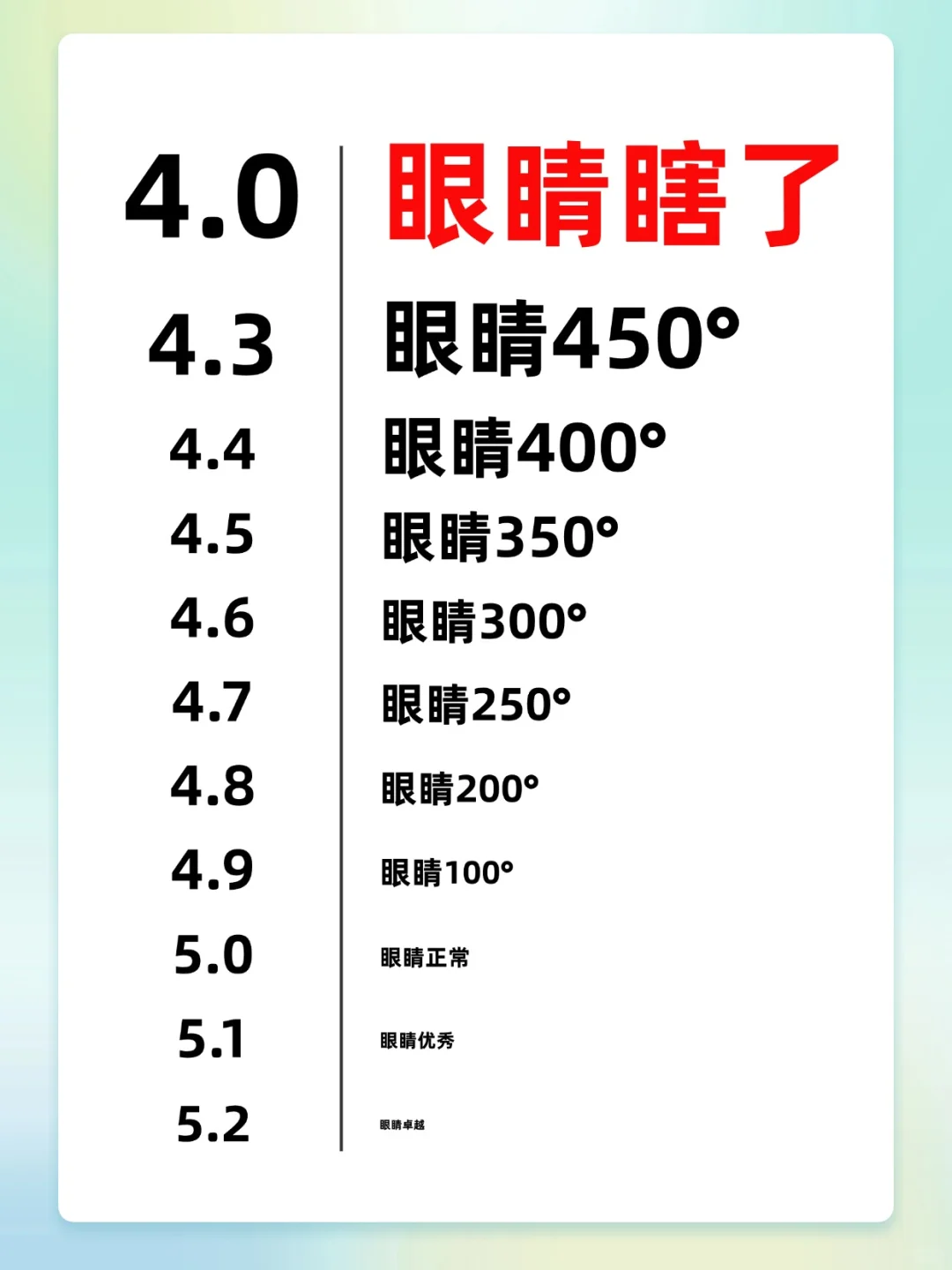 视力大挑战！你能看清第几行？