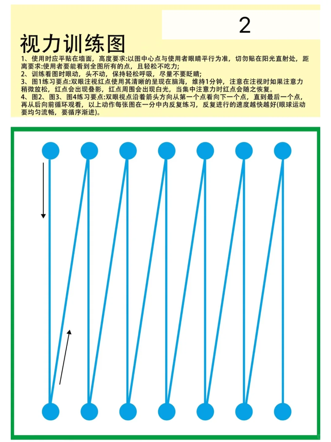 每个家长必须要知道的近视防控知识❗️