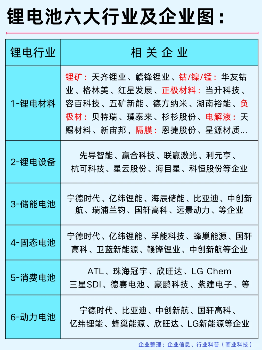 一篇吃透：六大锂电池赛道和龙头企业