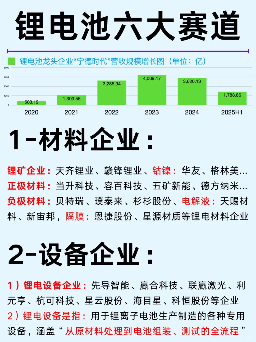 一篇吃透：六大锂电池赛道和龙头企业