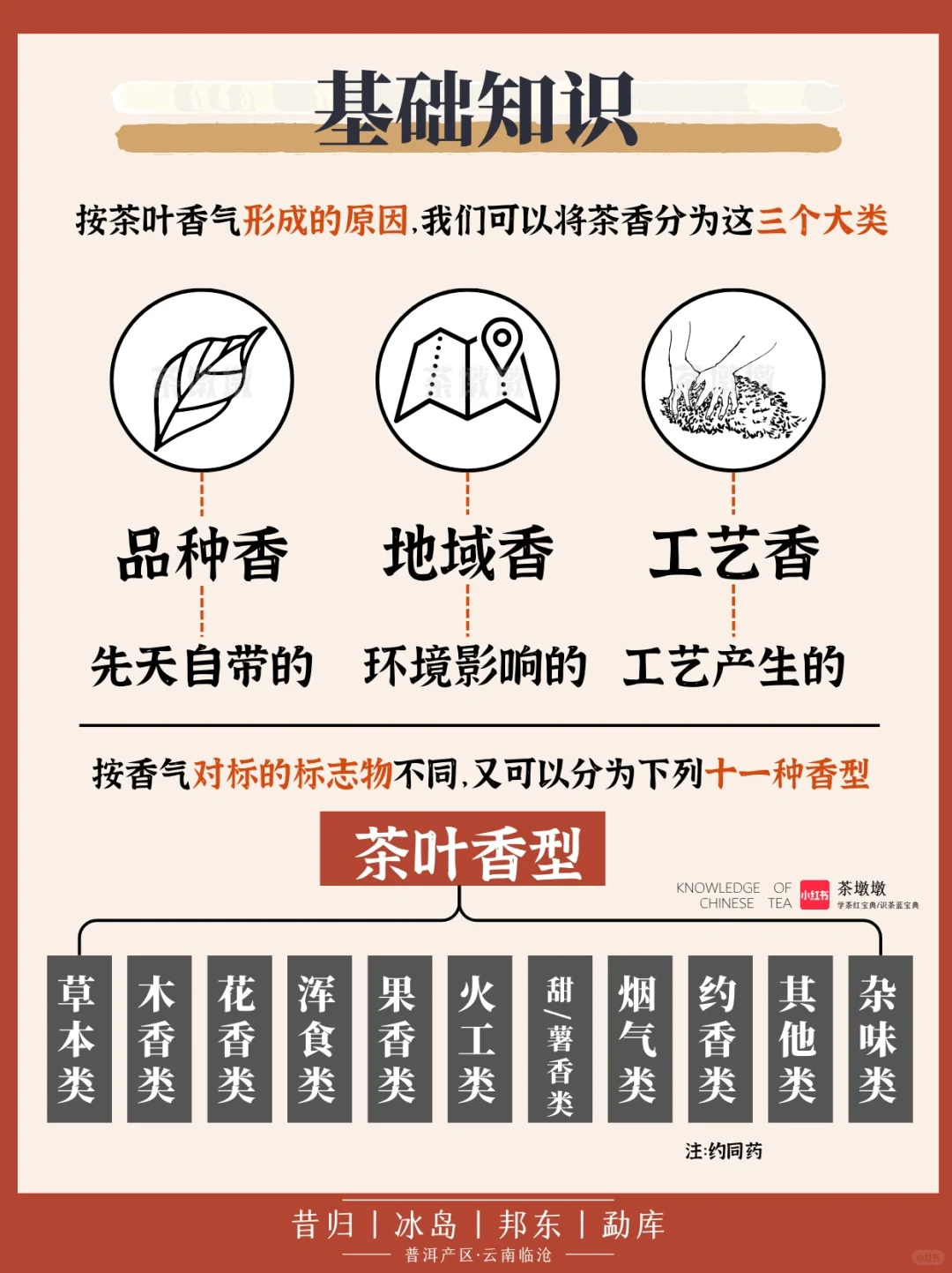 ?学茶|茶香术语,茶的这些香气你都了解