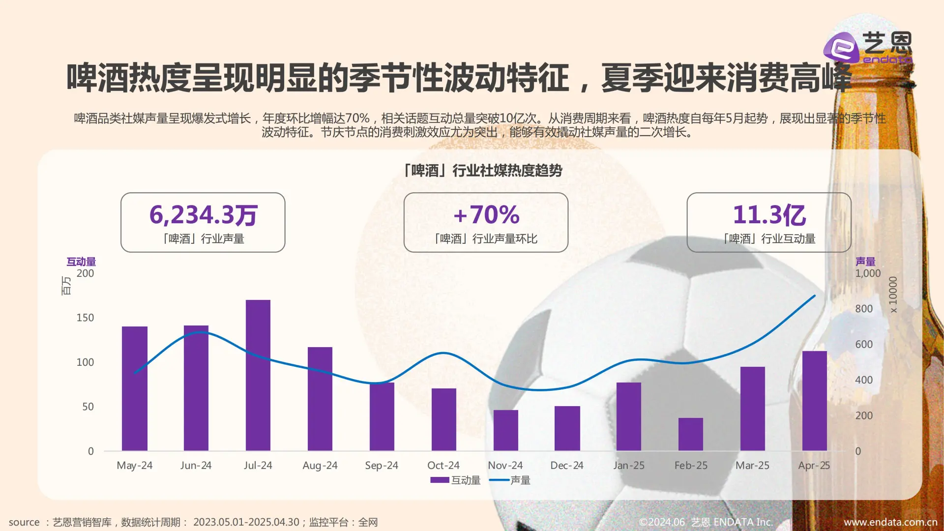《2025 啤酒行业趋势洞察报告》爆点揭秘✨