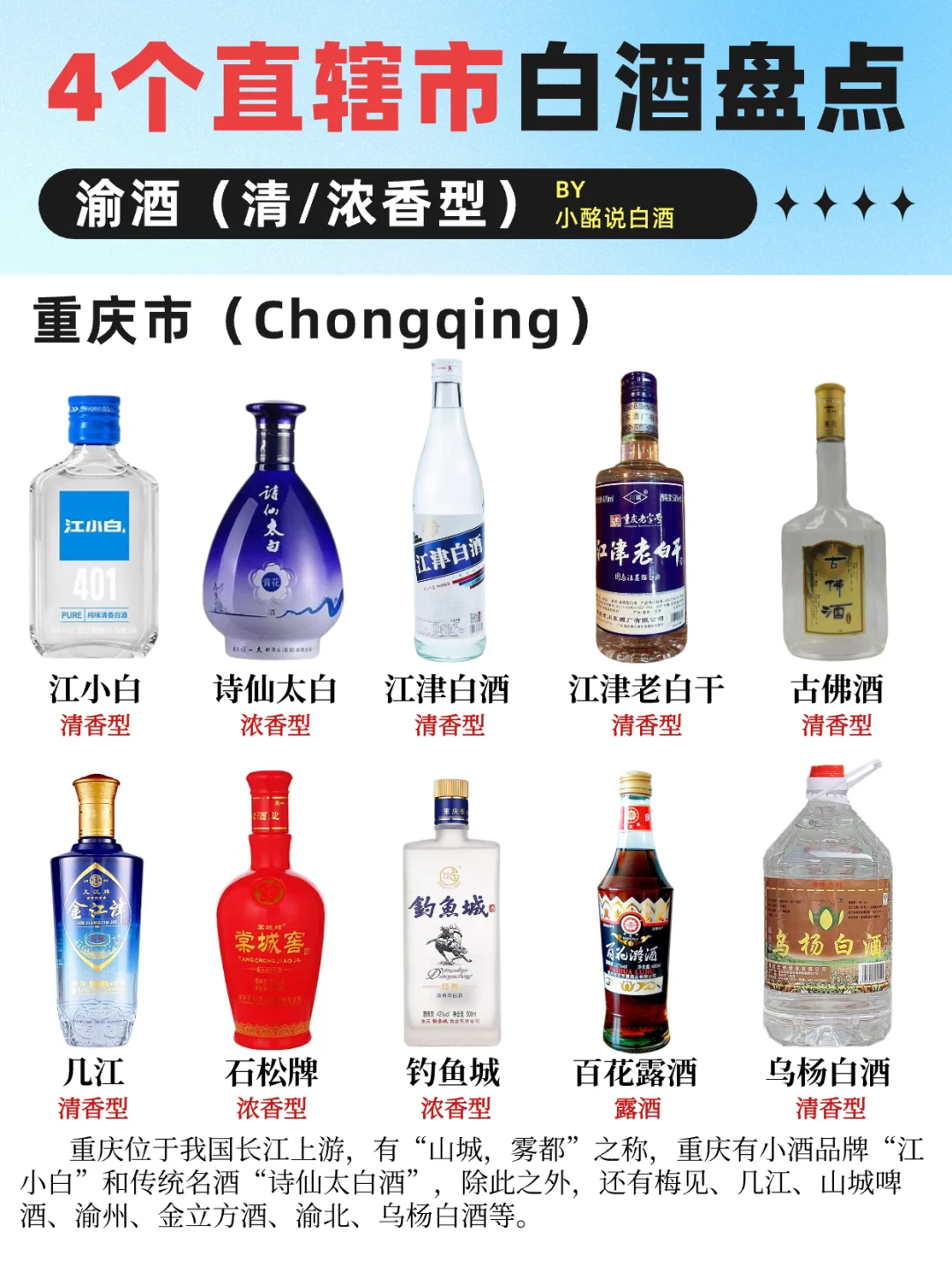 4⃣️大直辖市白酒盘点‼️重庆、上海(下)