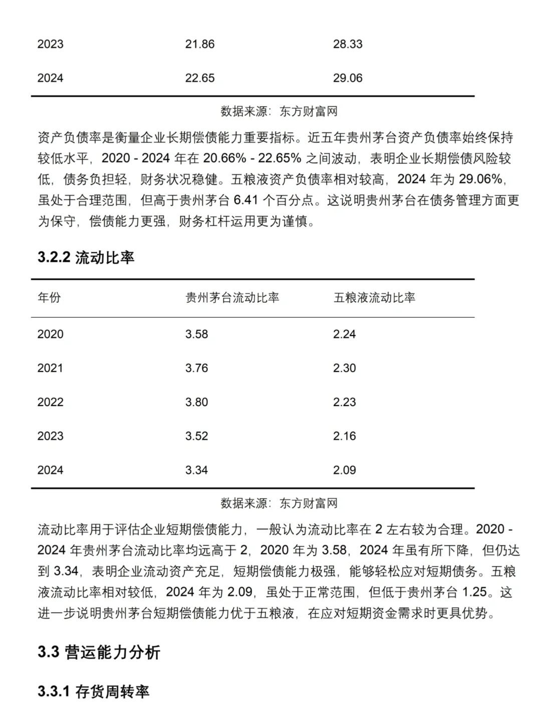 财务分析还不会的来看这篇以贵州茅台为例！