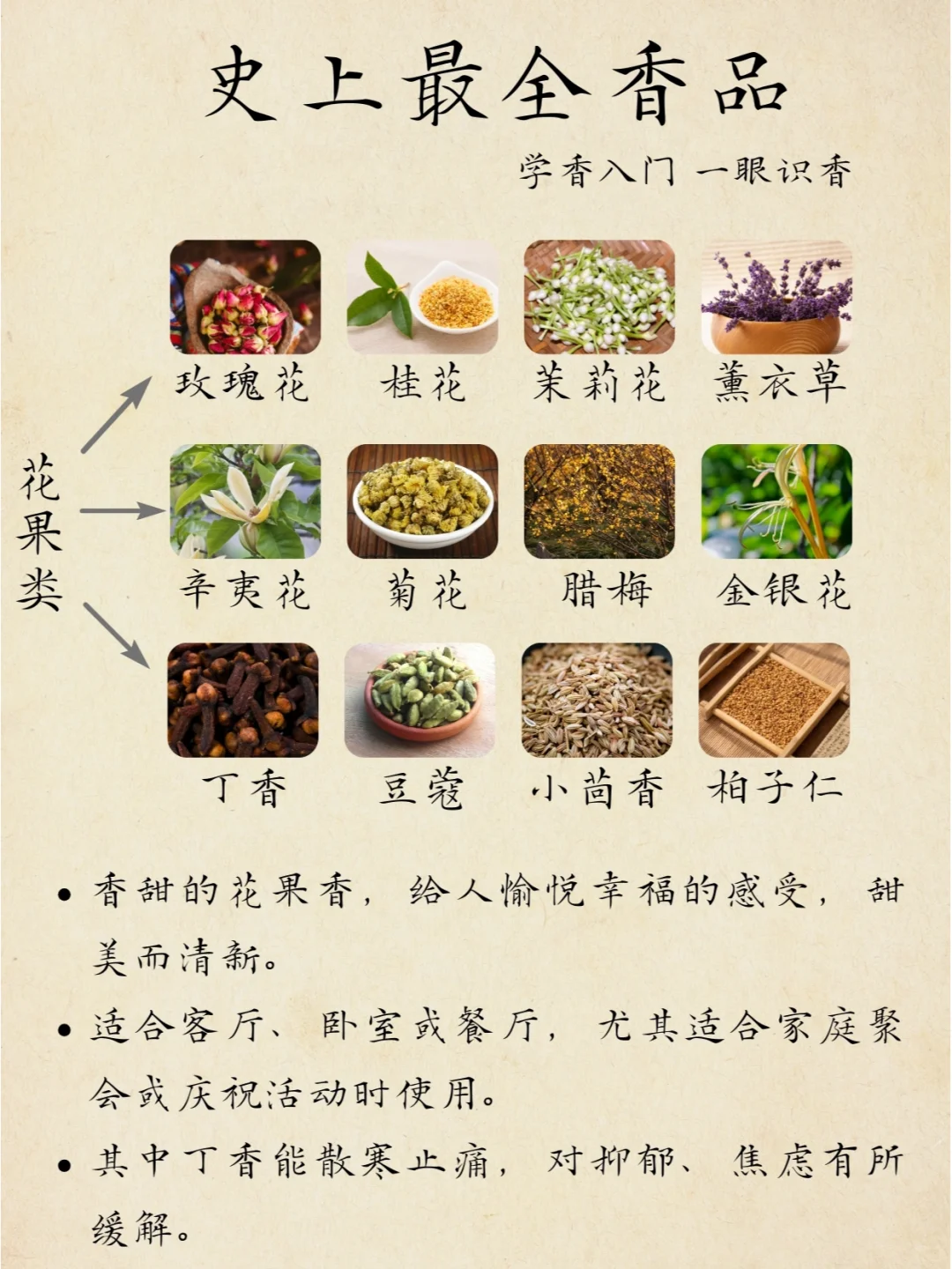 52种香品及功效大全｜附配香法则 新手必看