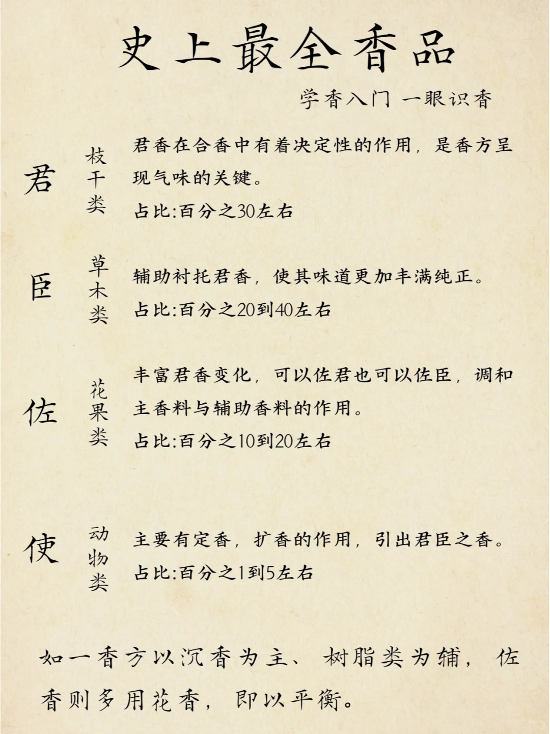 52种香品及功效大全｜附配香法则 新手必看