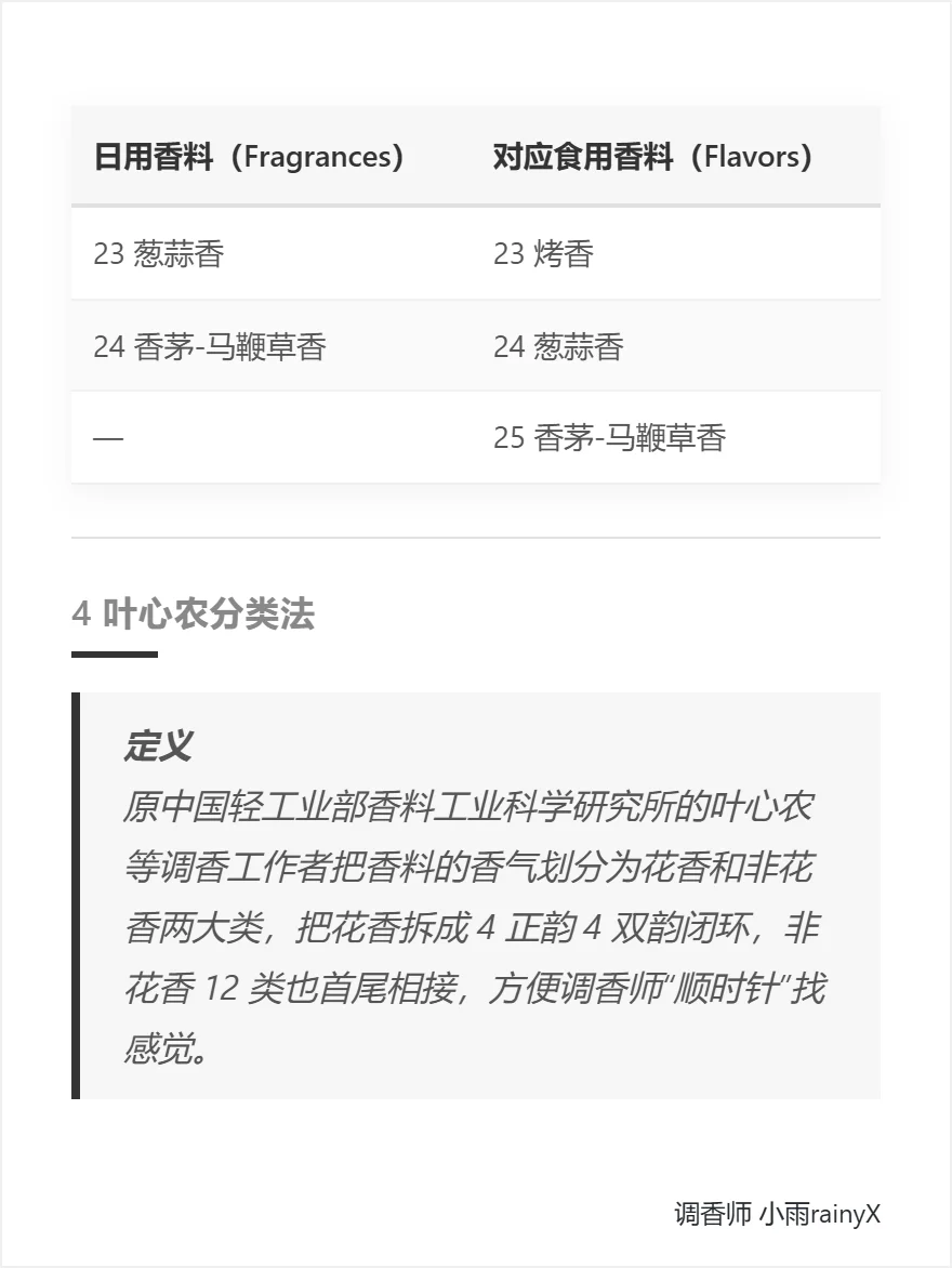 成为调香师的第2️⃣课 | 香料香气分类