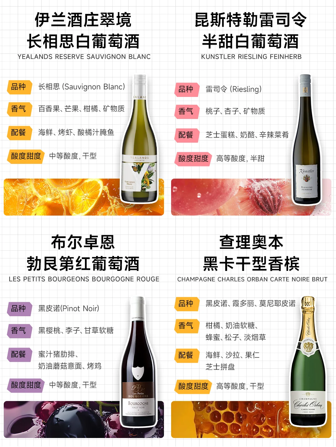 葡萄酒新手入门 | 认准这4款,好喝不踩雷