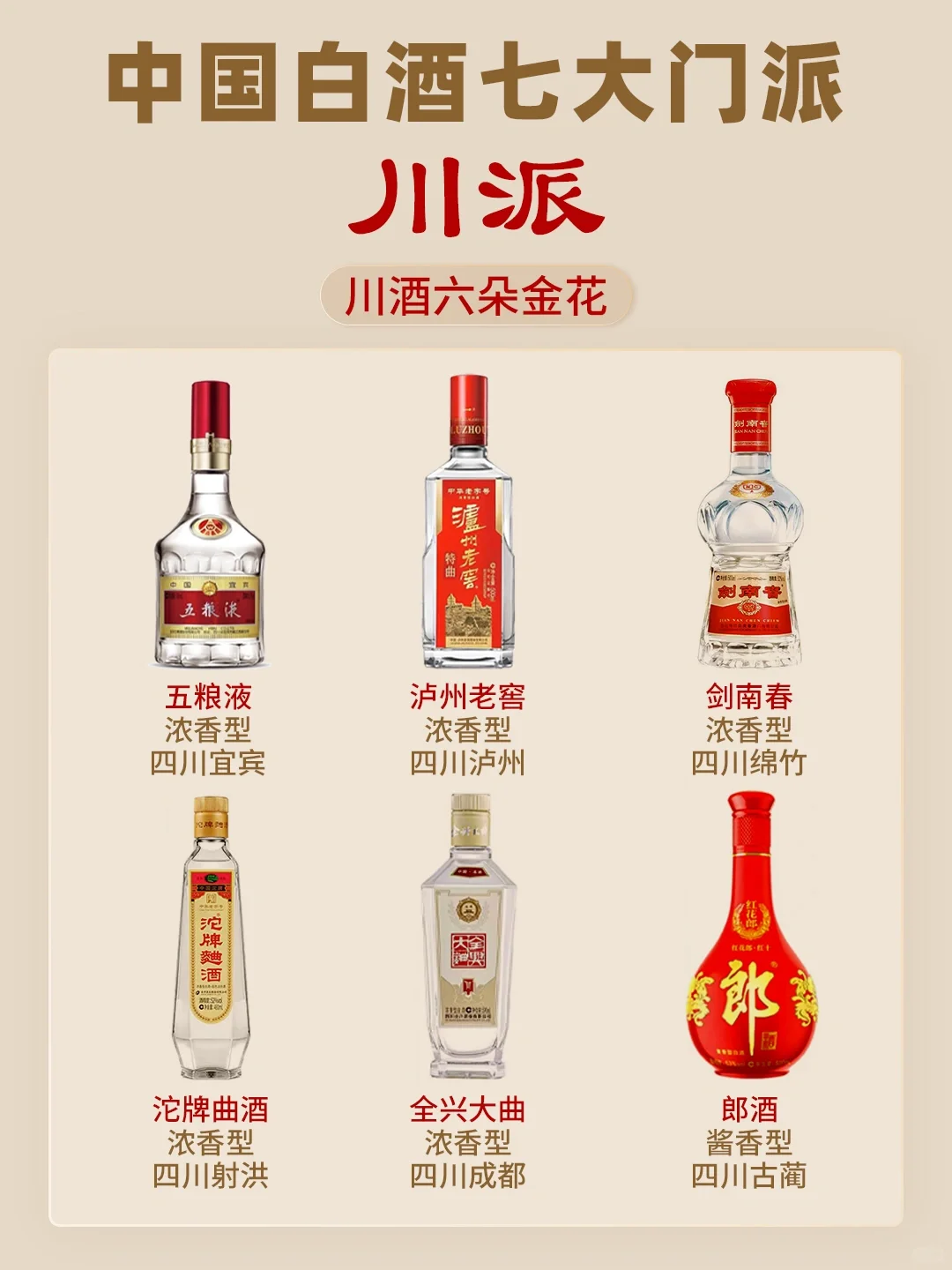 中国白酒七大门派，快来看看你爱喝哪一派❓