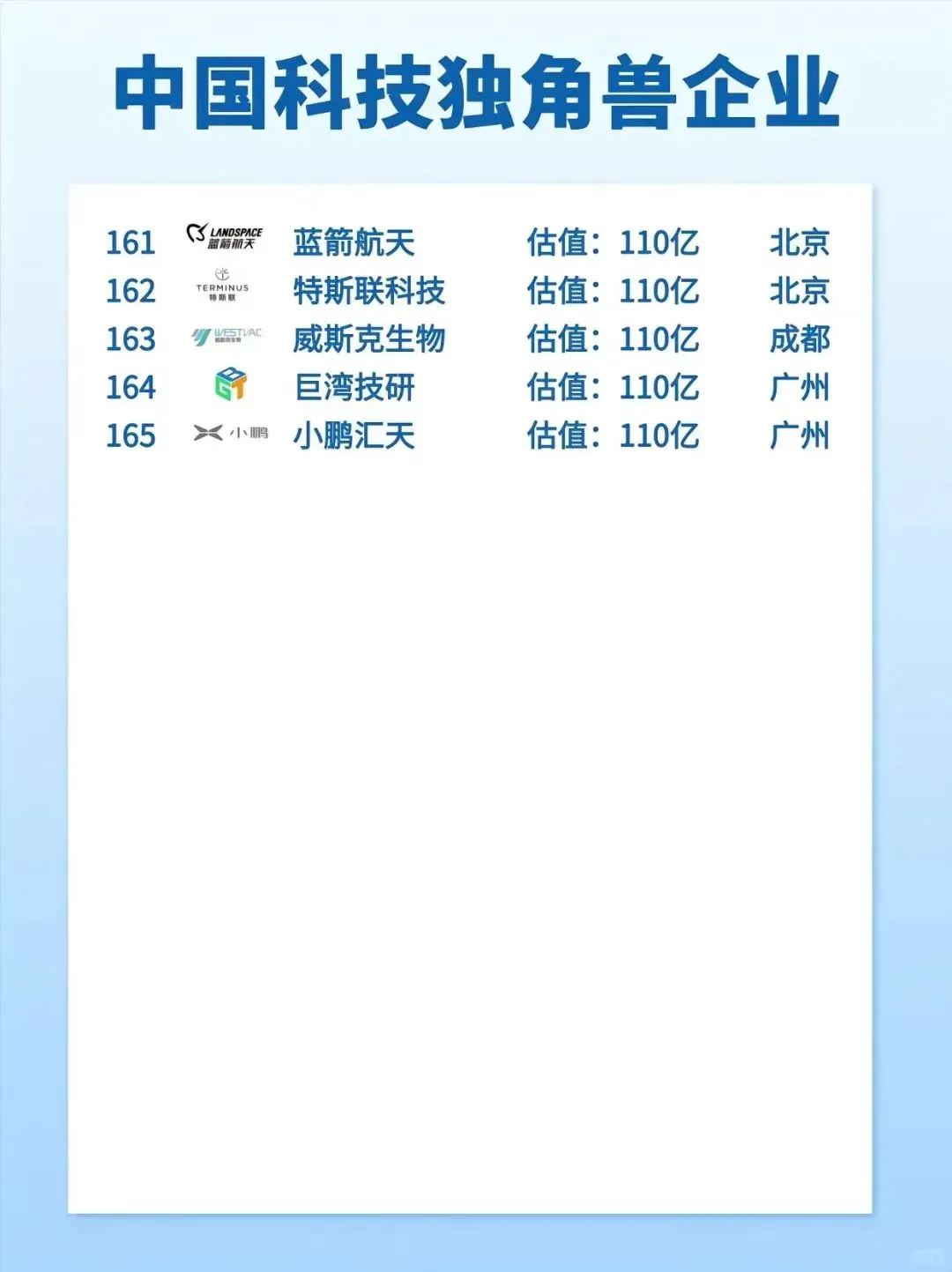 中国科技独角兽企业