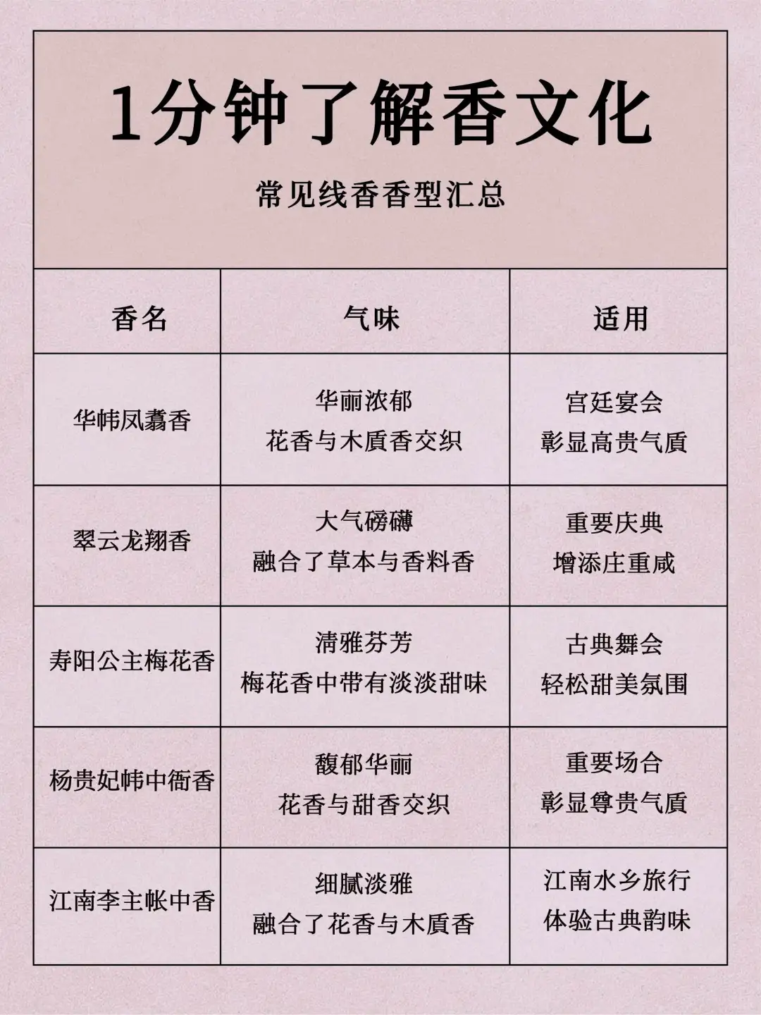 爆肝汇总20种常见线香香型！