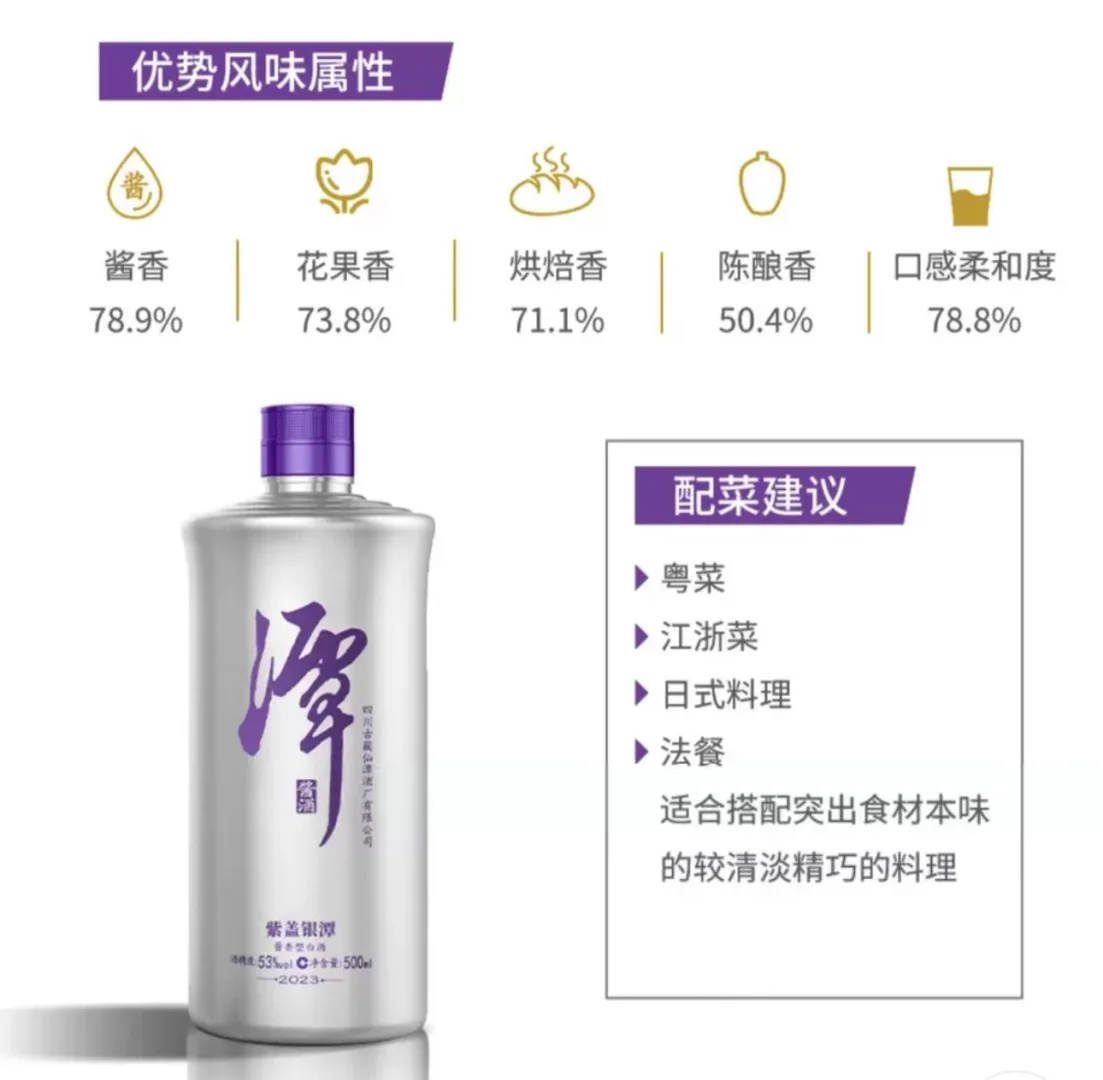 分享喜欢喝的酒