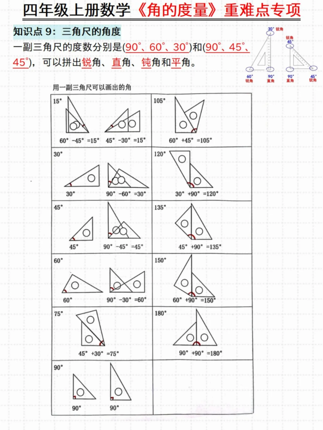 抓紧练‼️四年级数学《角的度量》重难点
